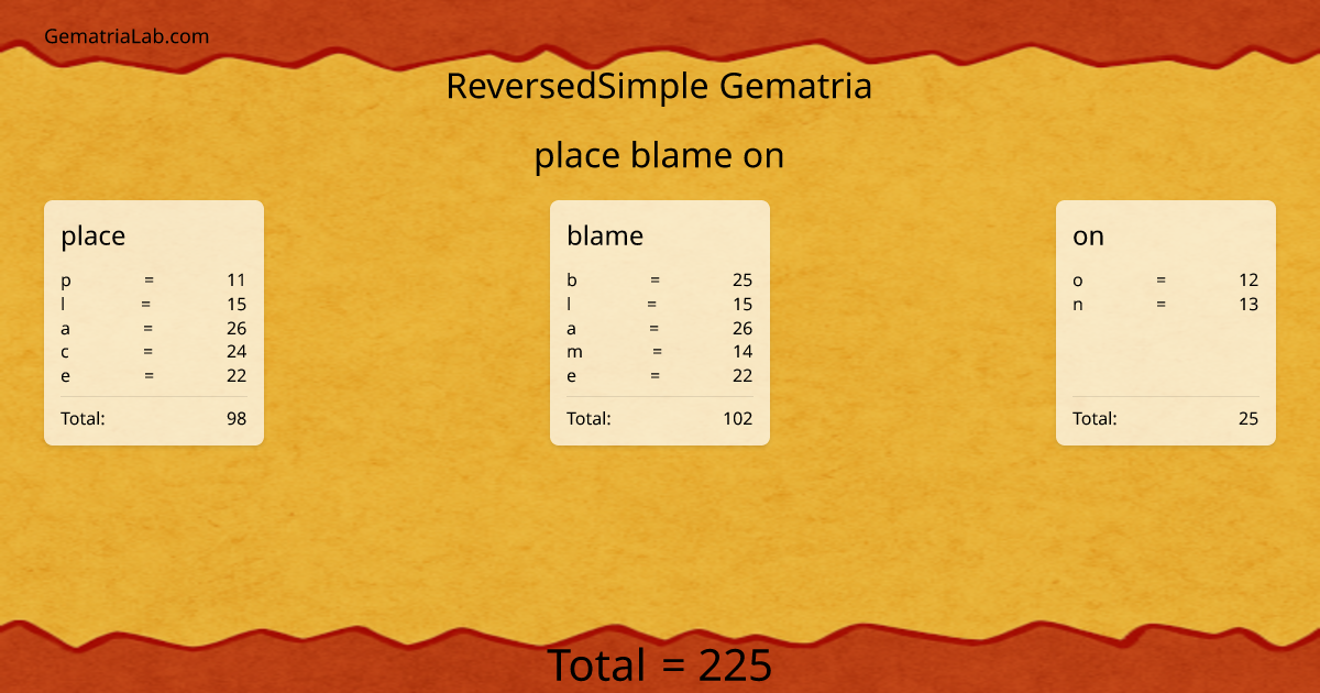 place blame on in reversedSimple Gematria